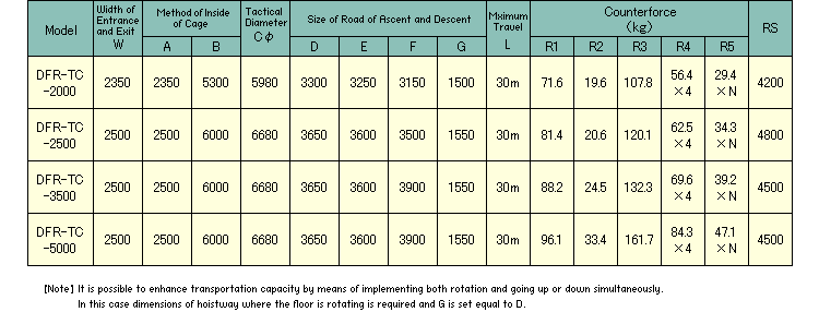 Specificaiton List